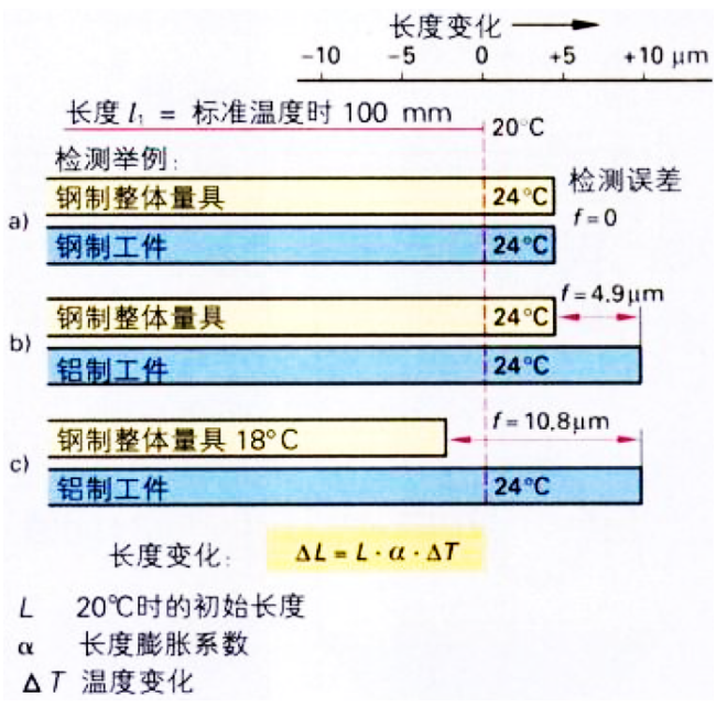 温度对机床的精度有哪些影响