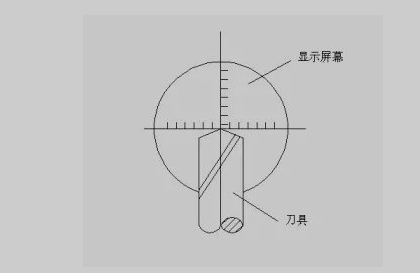 加工中心常见对刀方法有哪些？