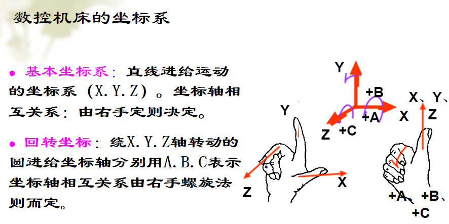 五轴加工中心常用的几种对刀方法