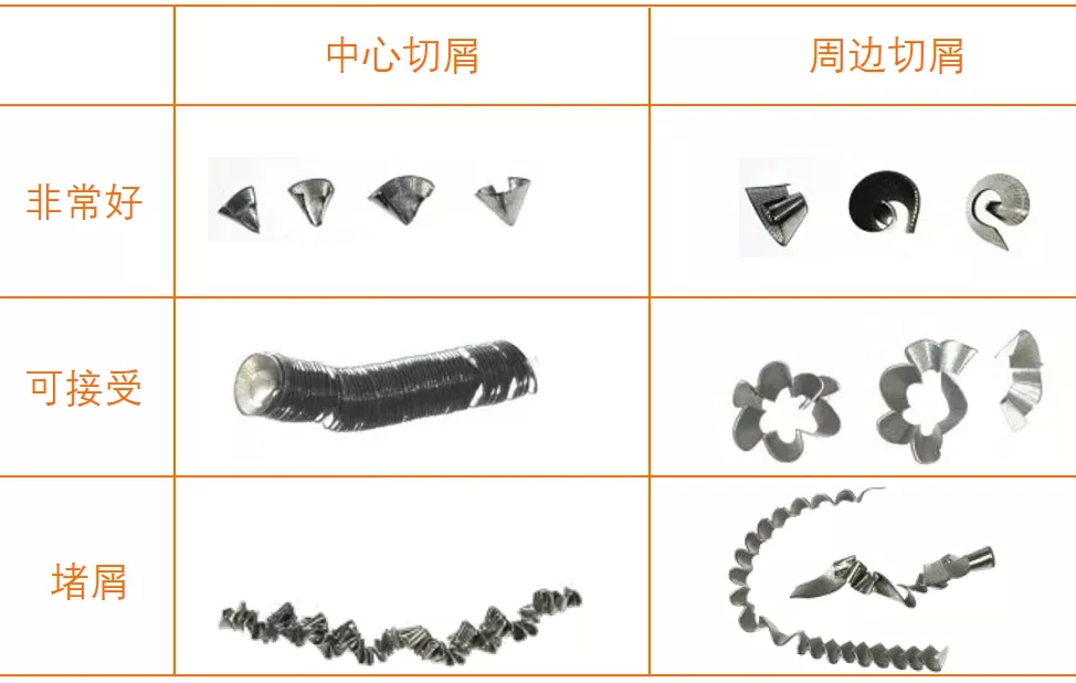 钻削加工排屑难怎么处理？