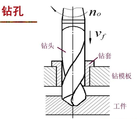 钻孔步骤、提高钻孔精度的方法介绍