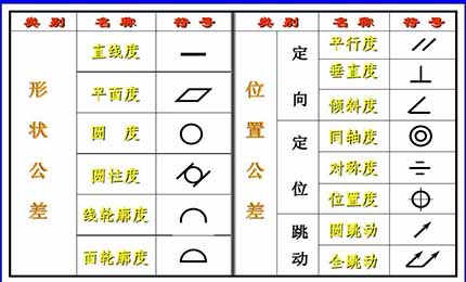 直线度、平面度、圆度、圆柱度这些你都了解清楚了吗？