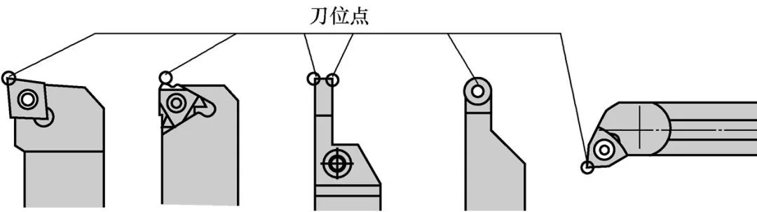 什么是刀具补偿,刀具偏移知识介绍