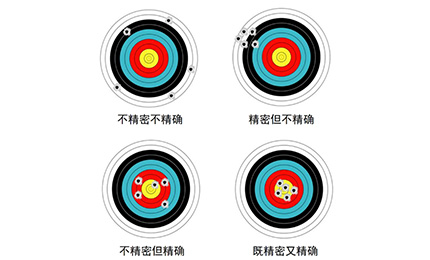 温度对机床的精度有哪些影响？