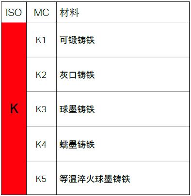 不同的金属材料，加工时有什么不同？