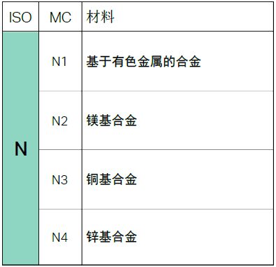 不同的金属材料，加工时有什么不同？