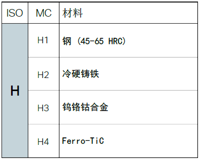 不同的金属材料，加工时有什么不同？