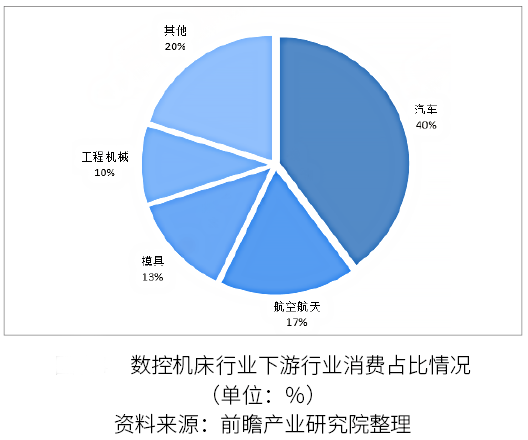 2022-2028年五轴数控机床市场现状及未来发展趋势简报