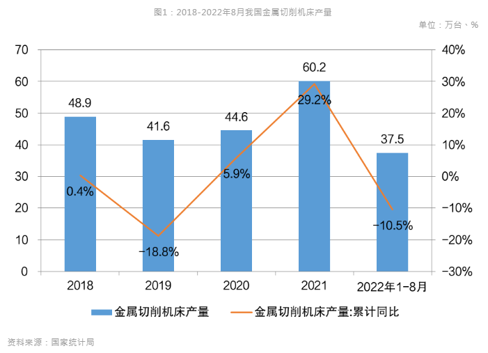 新能源汽车风口到来，引领数控机床行业新布局