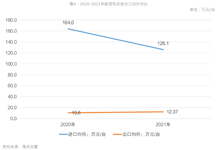 新能源汽车风口到来，引领数控机床行业新布局