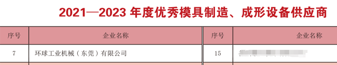 环球再度荣获中国模协评定的“年度优秀供应商”