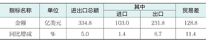 2025年度机床工具行业经济运行报告数据表