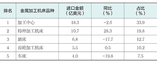 2025年度机床工具行业经济运行报告数据表